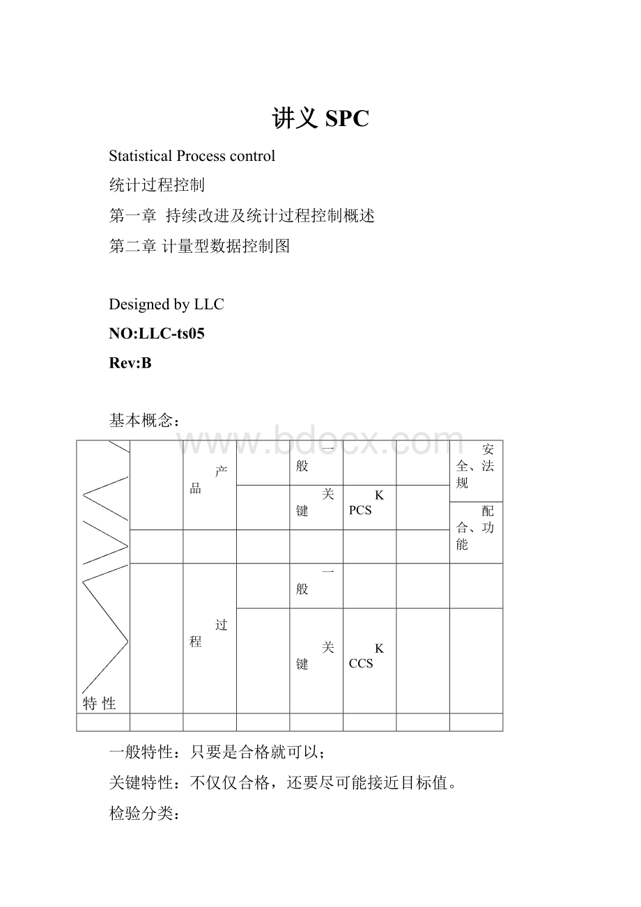 讲义SPCWord文件下载.docx