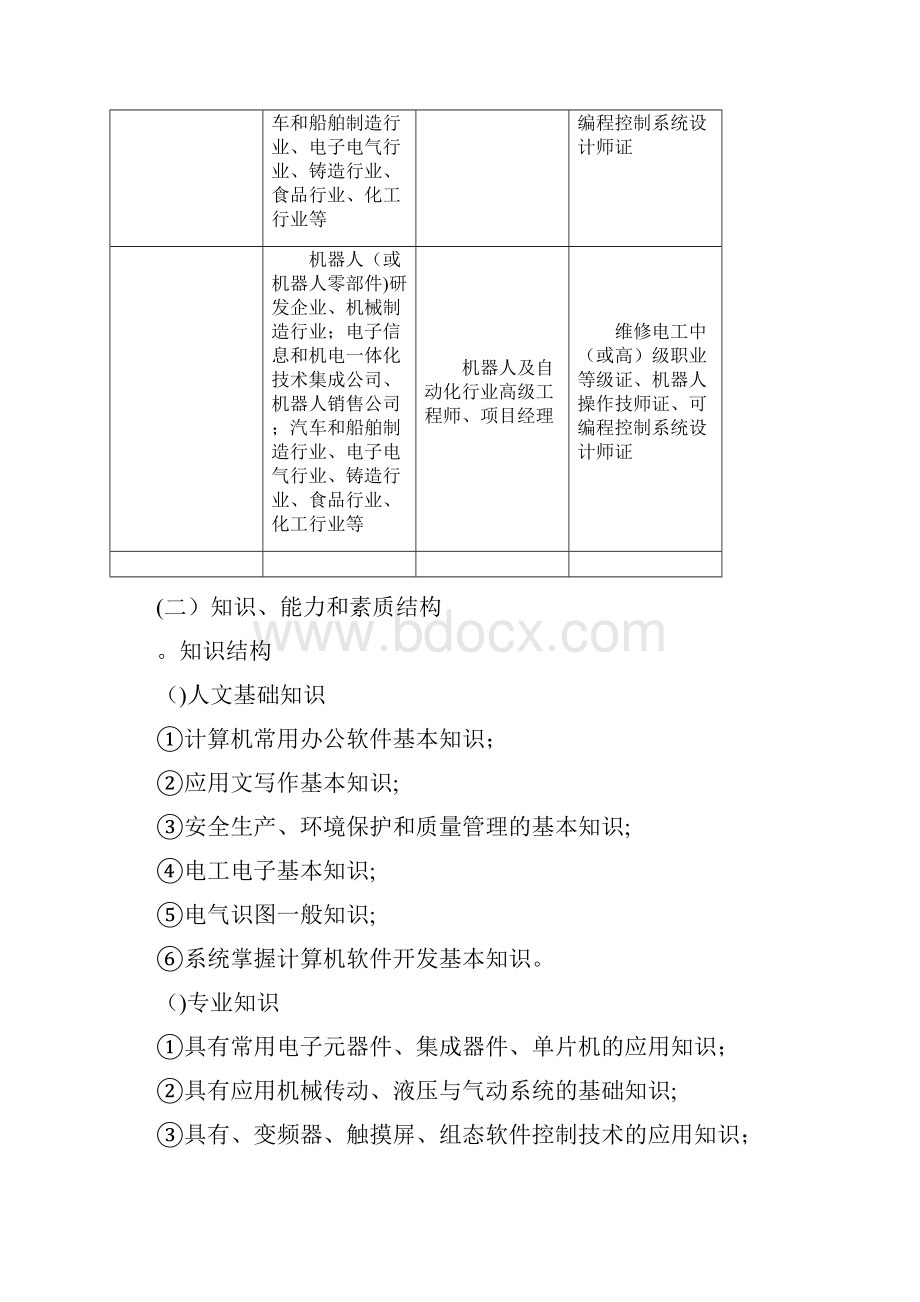 工业机器人技术专业人才培养方案Word格式.docx_第2页