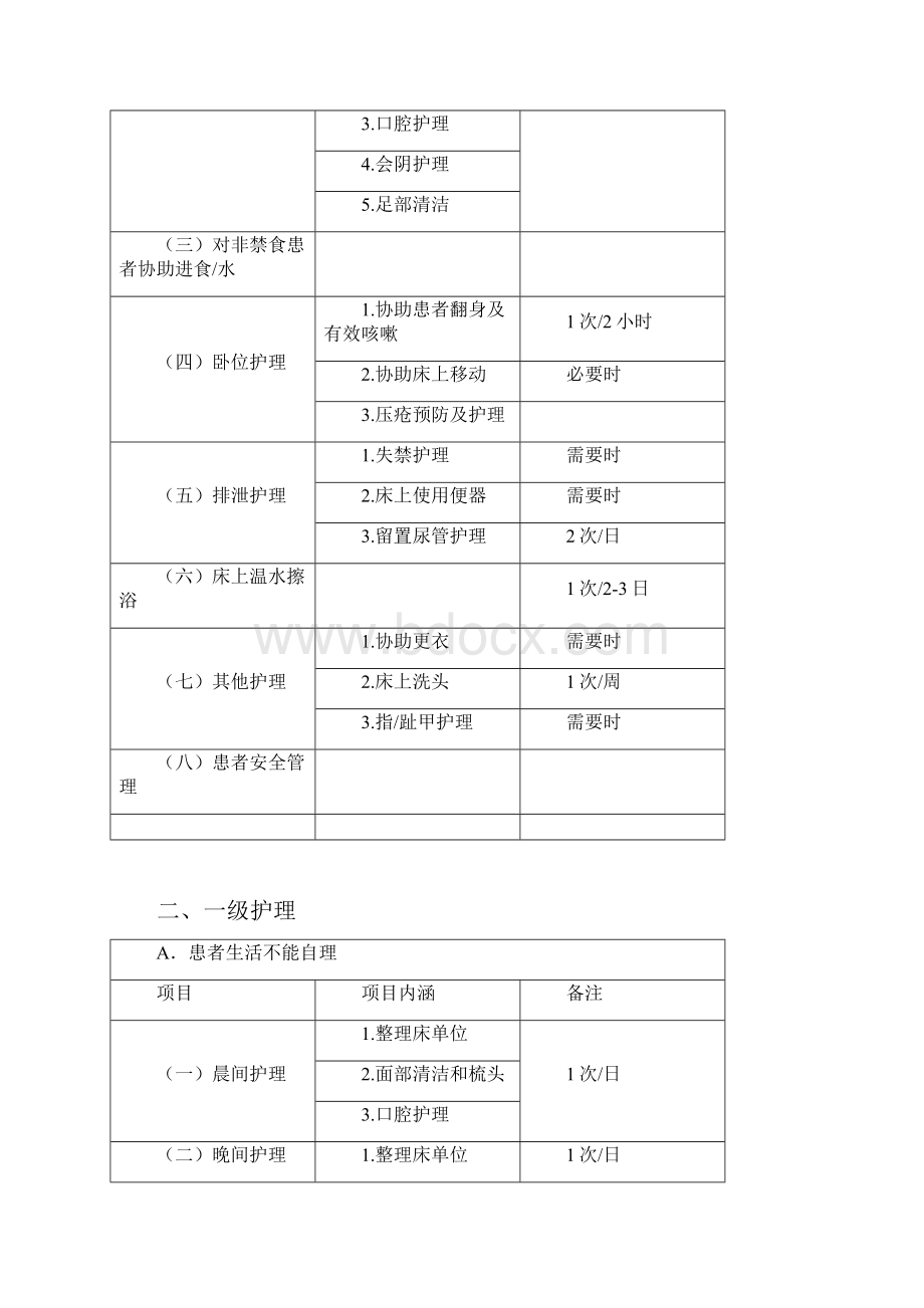 卫生部关于基础护理三个文件Word下载.docx_第2页