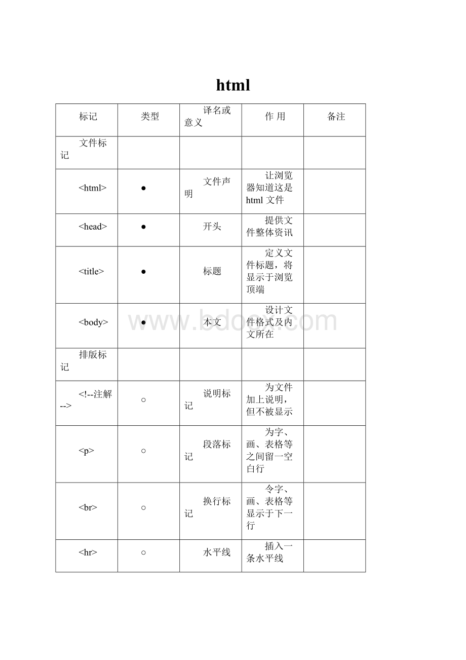 html文档格式.docx