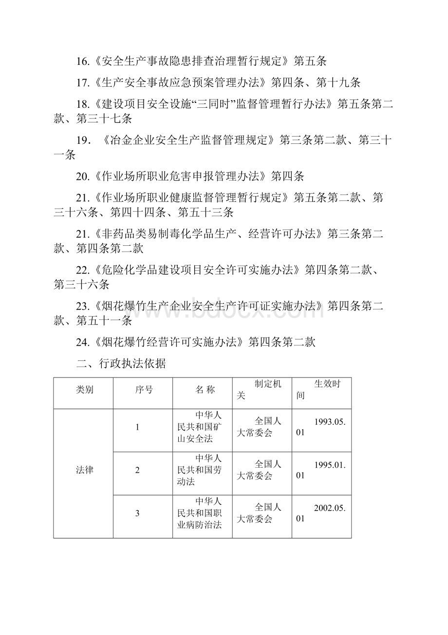 湖南省安全生产监督管理局行政执法依.docx_第2页