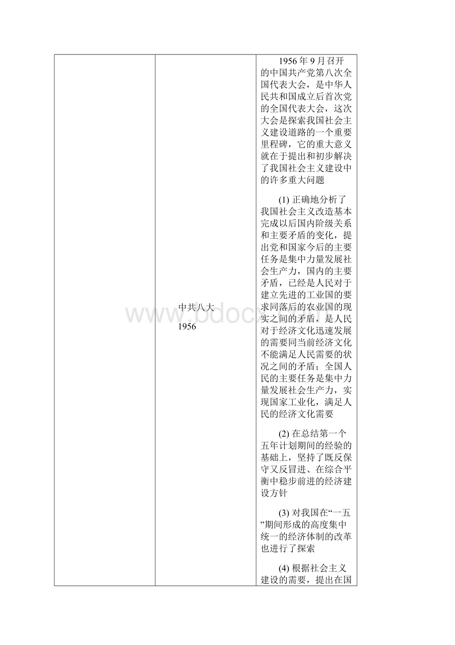 社会主义发展道路的探索名词解释Word文件下载.docx_第2页