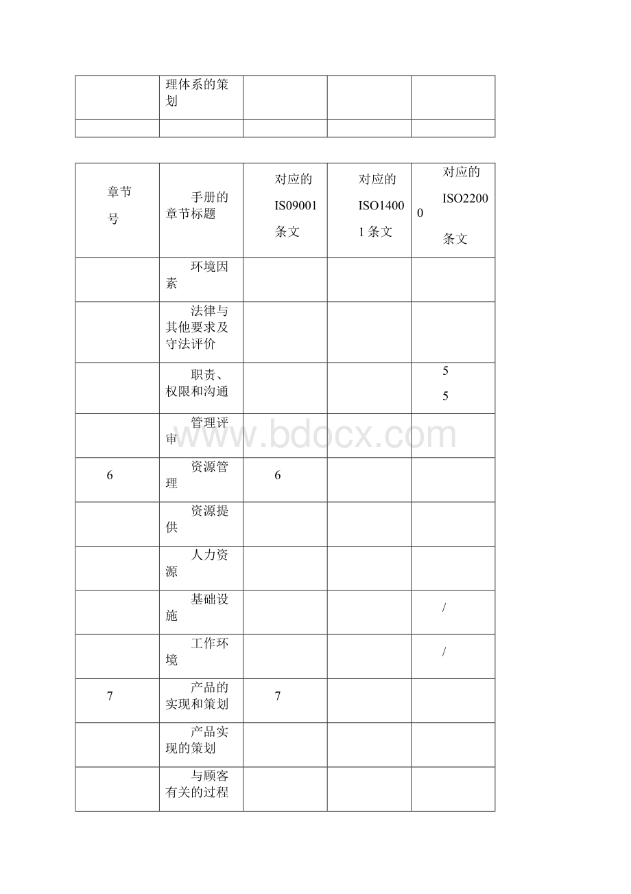 质量环境和食品安全管理手册Word文档格式.docx_第3页