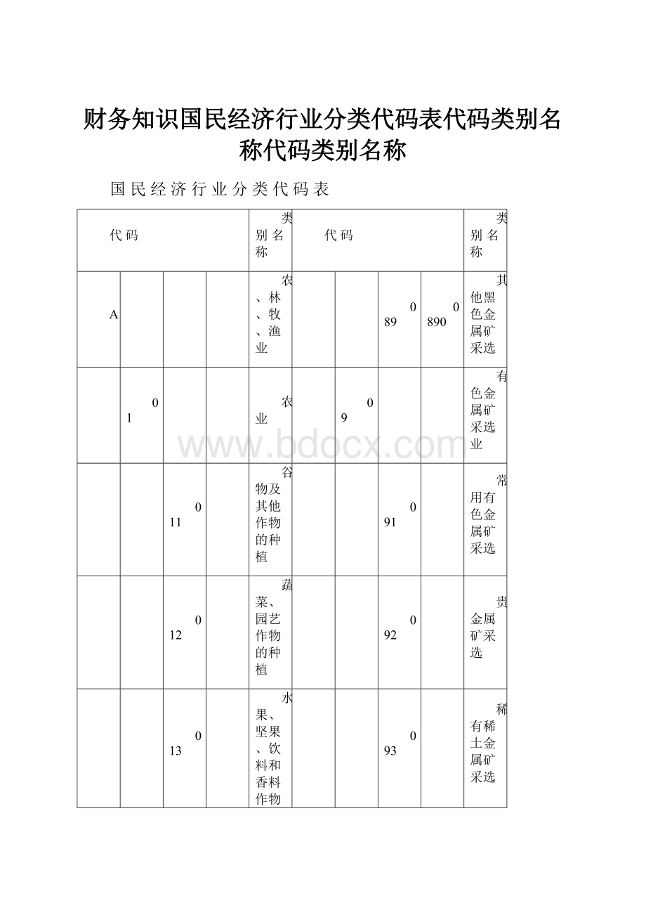 财务知识国民经济行业分类代码表代码类别名称代码类别名称.docx