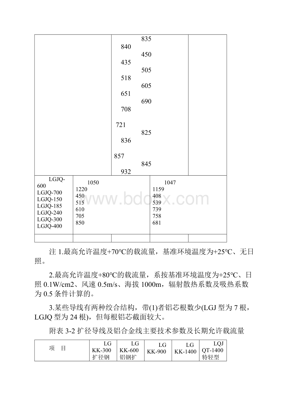 裸导体的长期允许载流量及其校正系数Word文件下载.docx_第2页