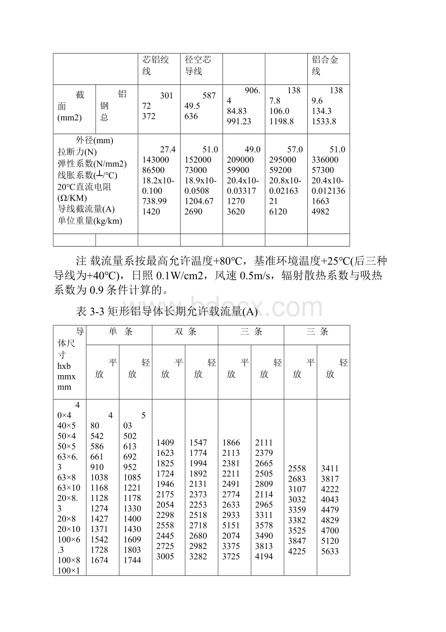 裸导体的长期允许载流量及其校正系数Word文件下载.docx_第3页