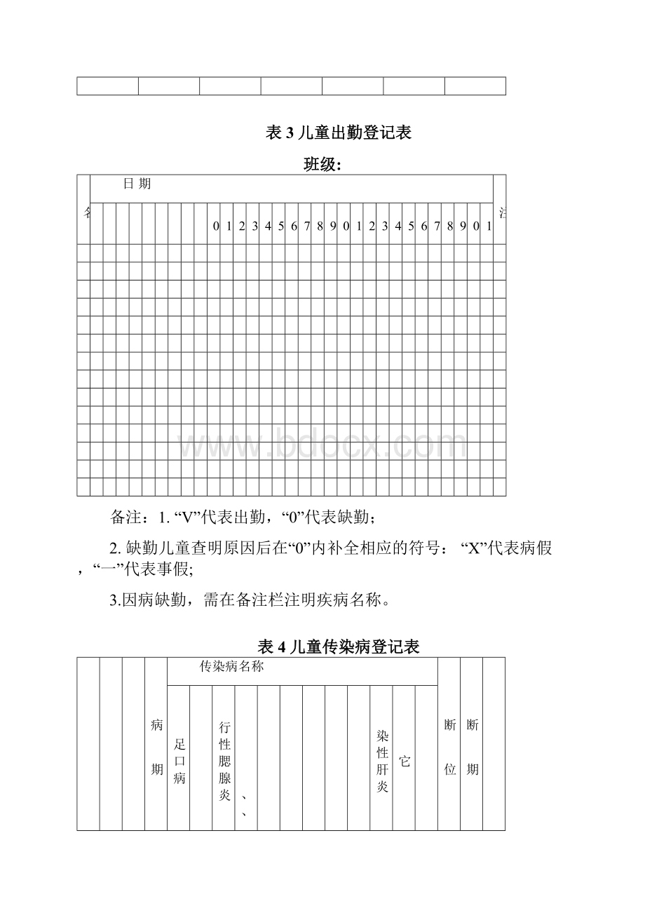 表1晨午检及全日健康观察记录表1Word格式文档下载.docx_第2页