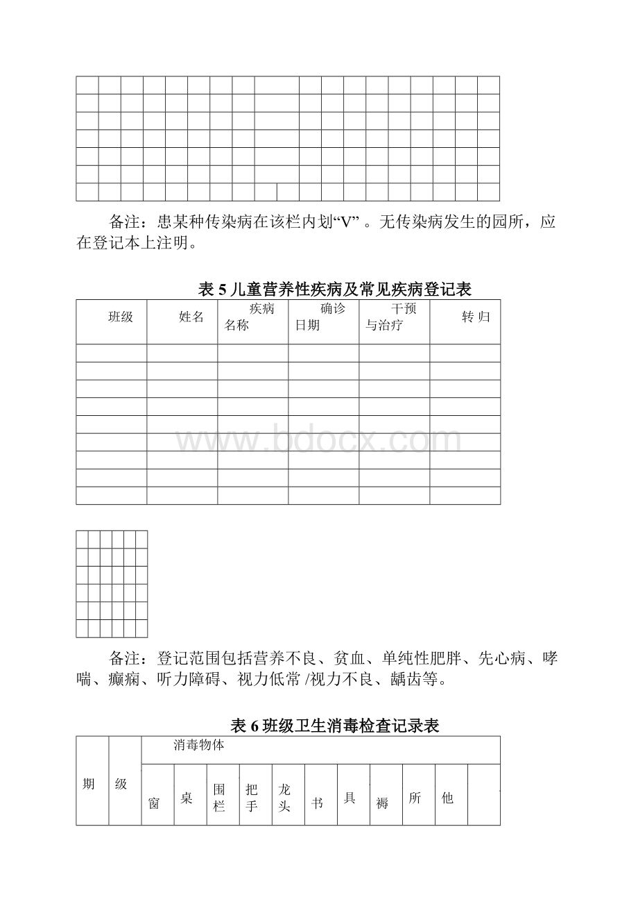 表1晨午检及全日健康观察记录表1Word格式文档下载.docx_第3页