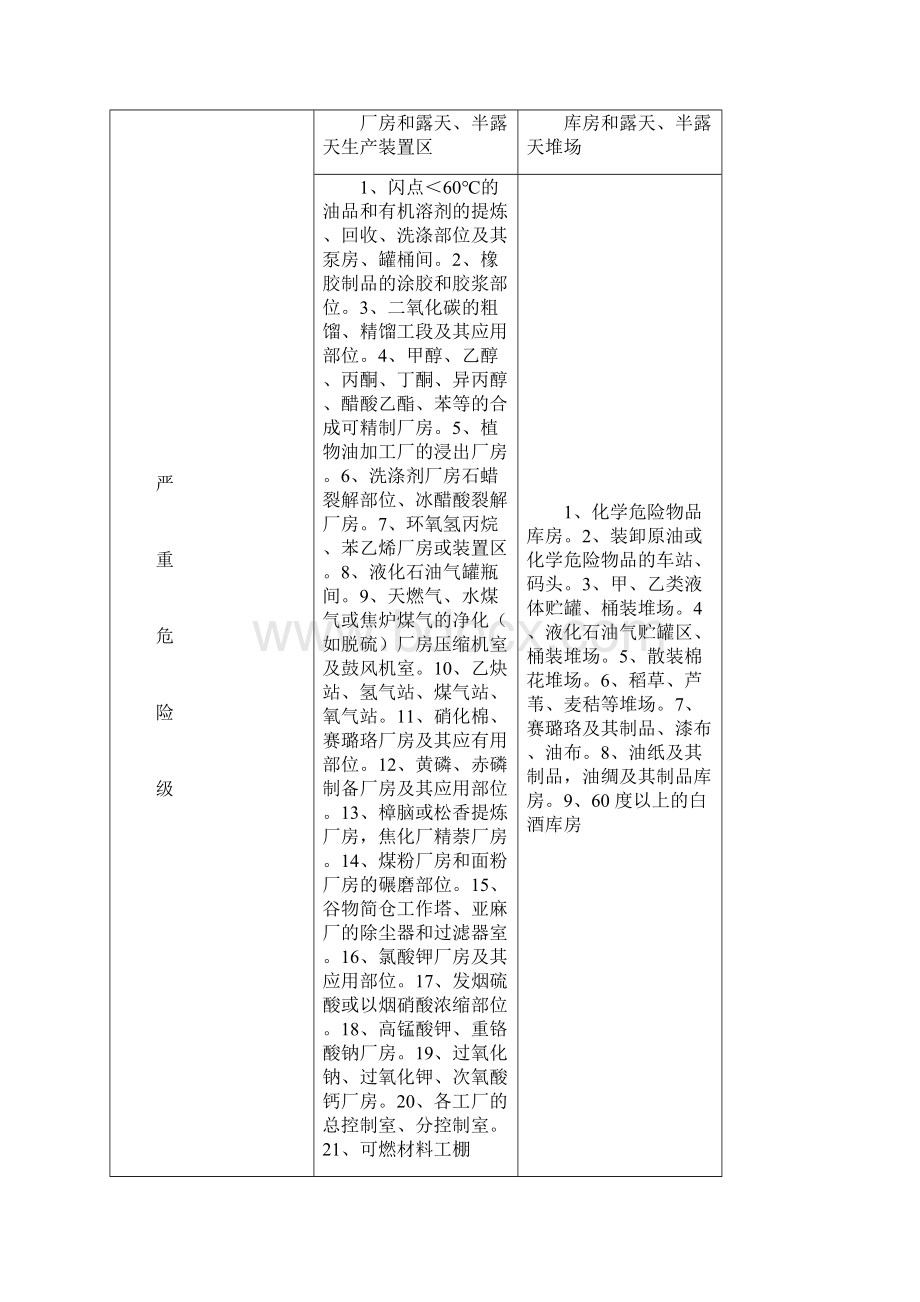 灭火器设计讲解.docx_第2页