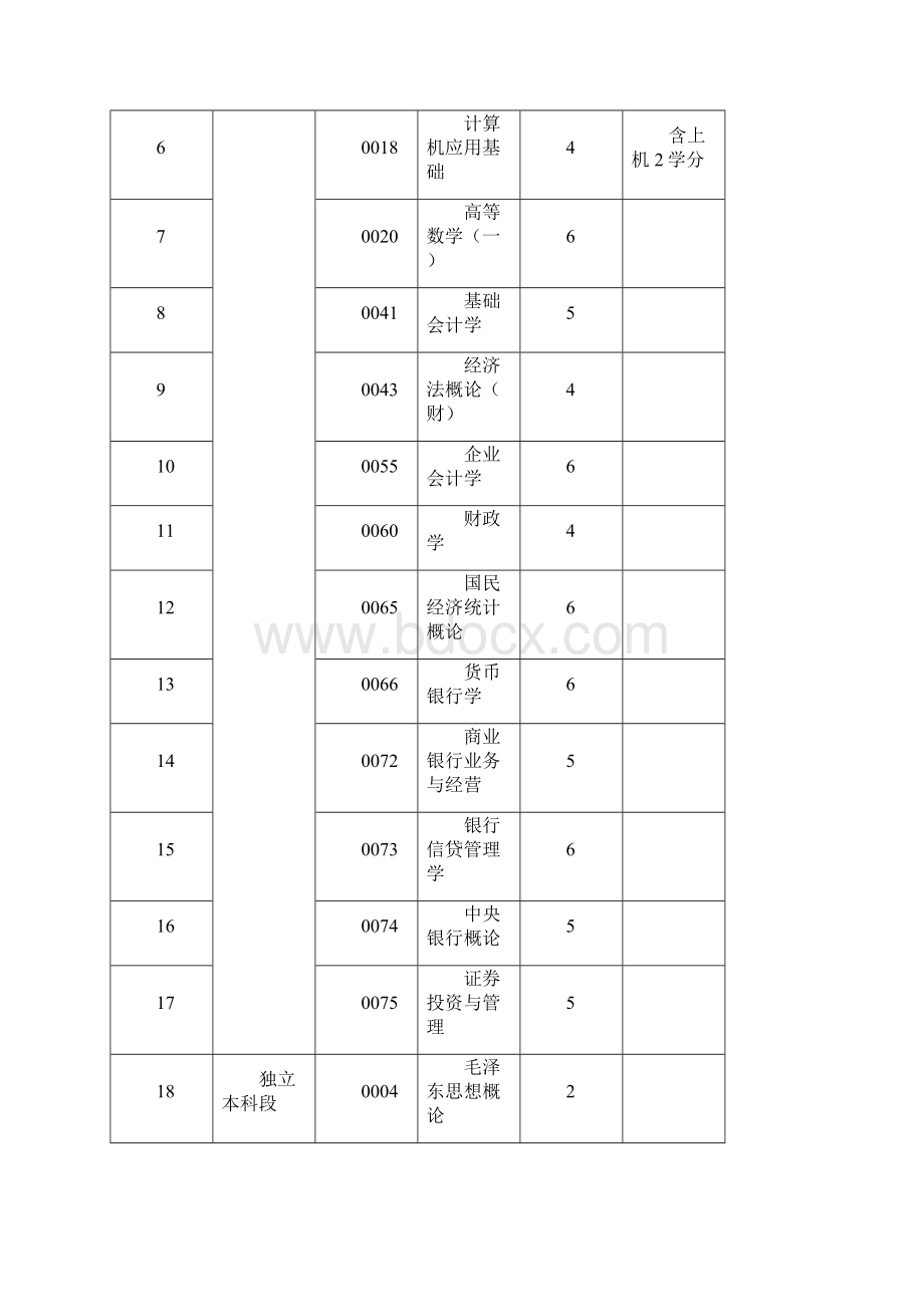 国际金融专业.docx_第2页