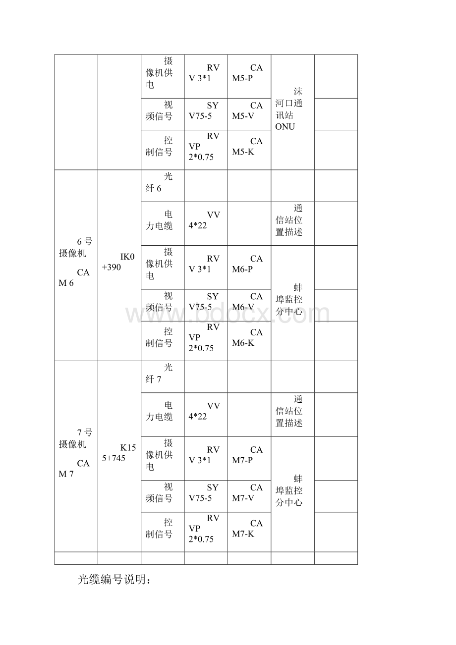 高速公路监控施工工艺.docx_第3页