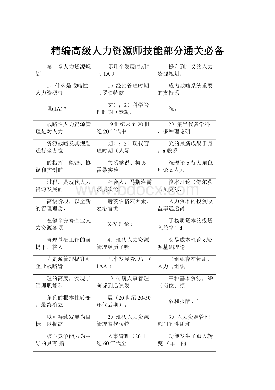 精编高级人力资源师技能部分通关必备.docx_第1页