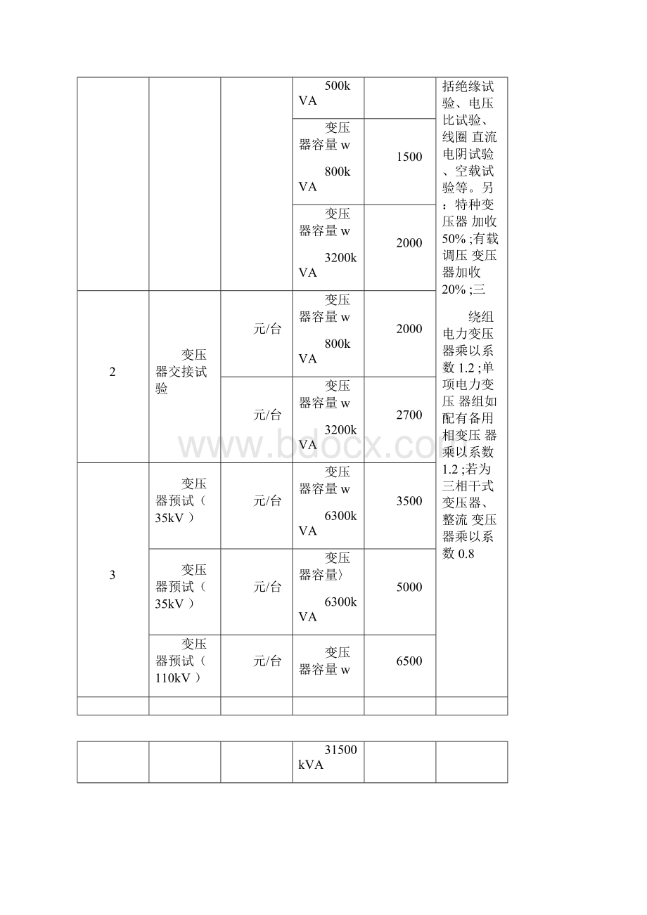 电力服务收费项目及标准Word下载.docx_第3页