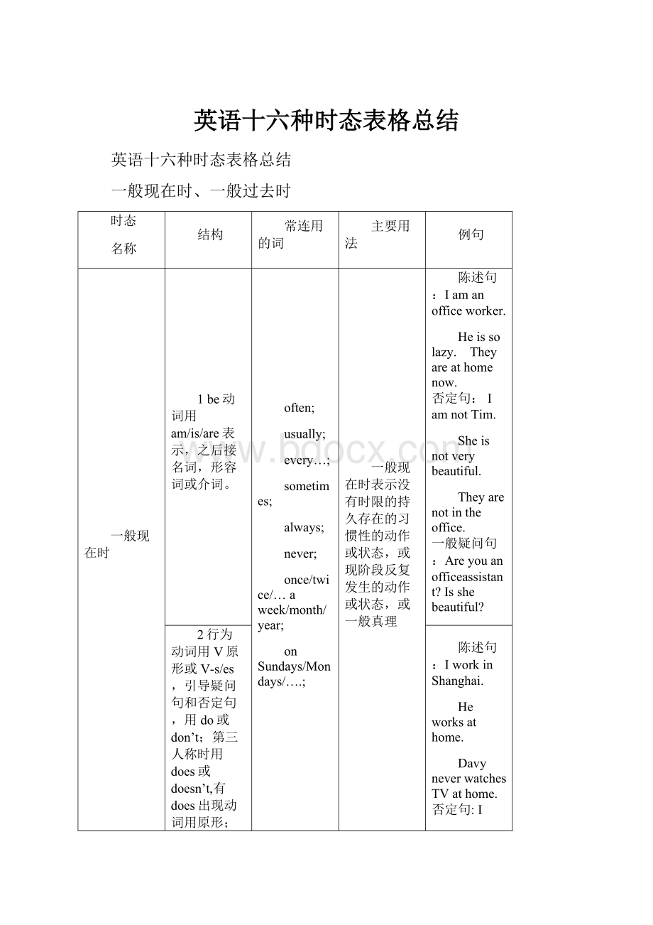 英语十六种时态表格总结.docx_第1页