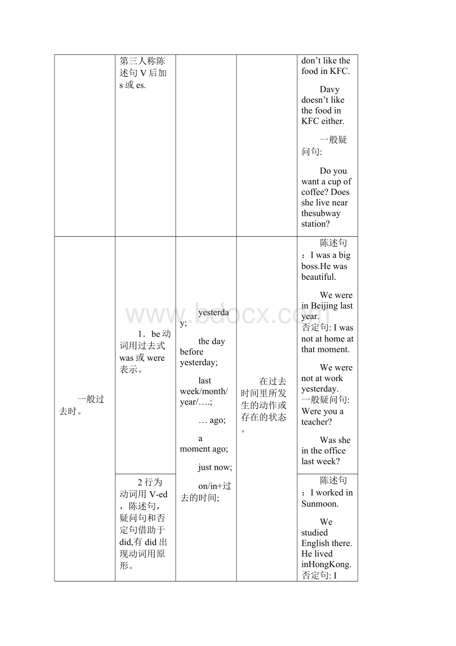 英语十六种时态表格总结.docx_第2页