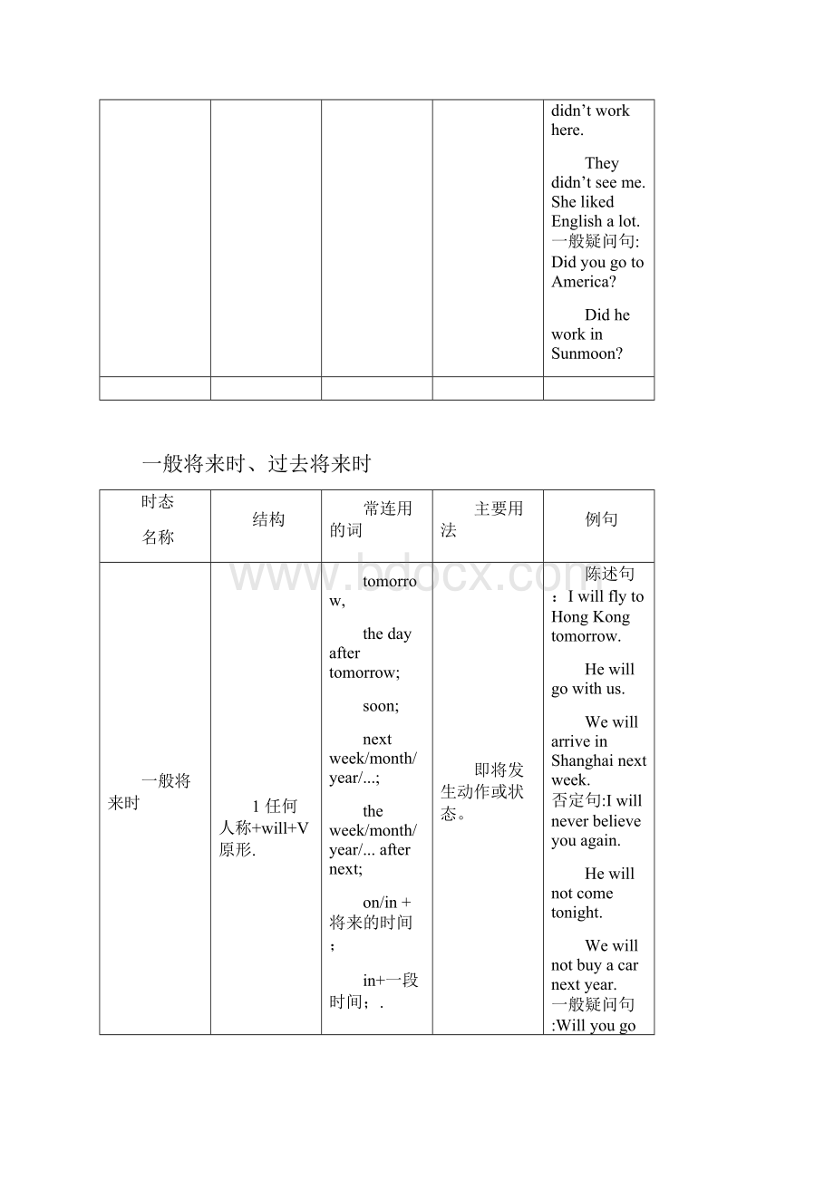 英语十六种时态表格总结.docx_第3页