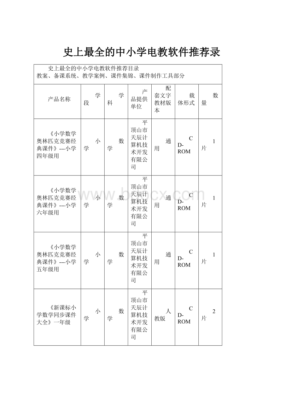 史上最全的中小学电教软件推荐录.docx_第1页