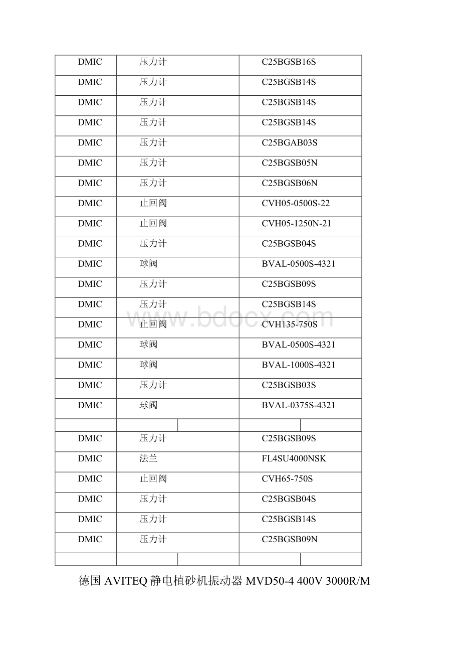 西班牙CMO刀闸阀.docx_第3页