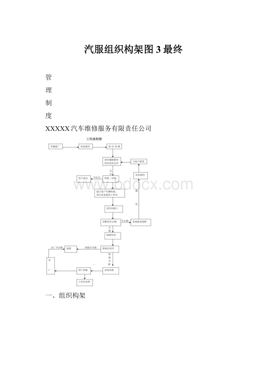 汽服组织构架图3最终.docx