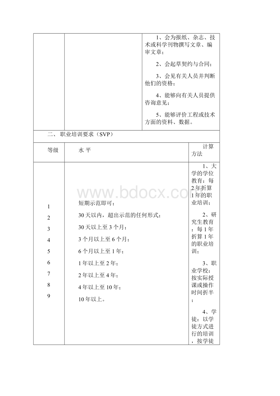 总经理的职位说明书文档格式.docx_第3页