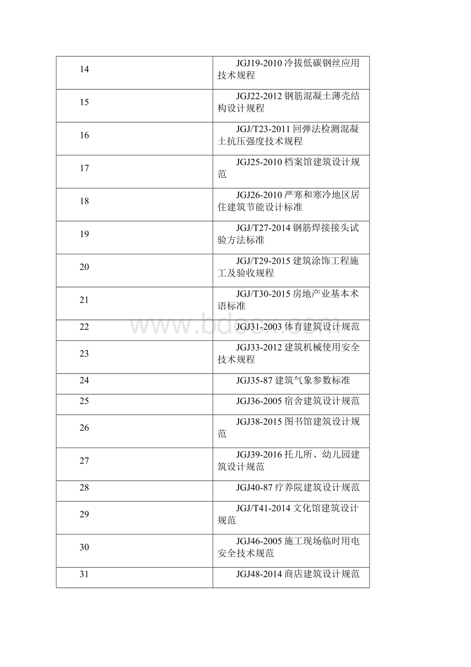 现行全部工程建设行业标准汇总Word文档下载推荐.docx_第2页