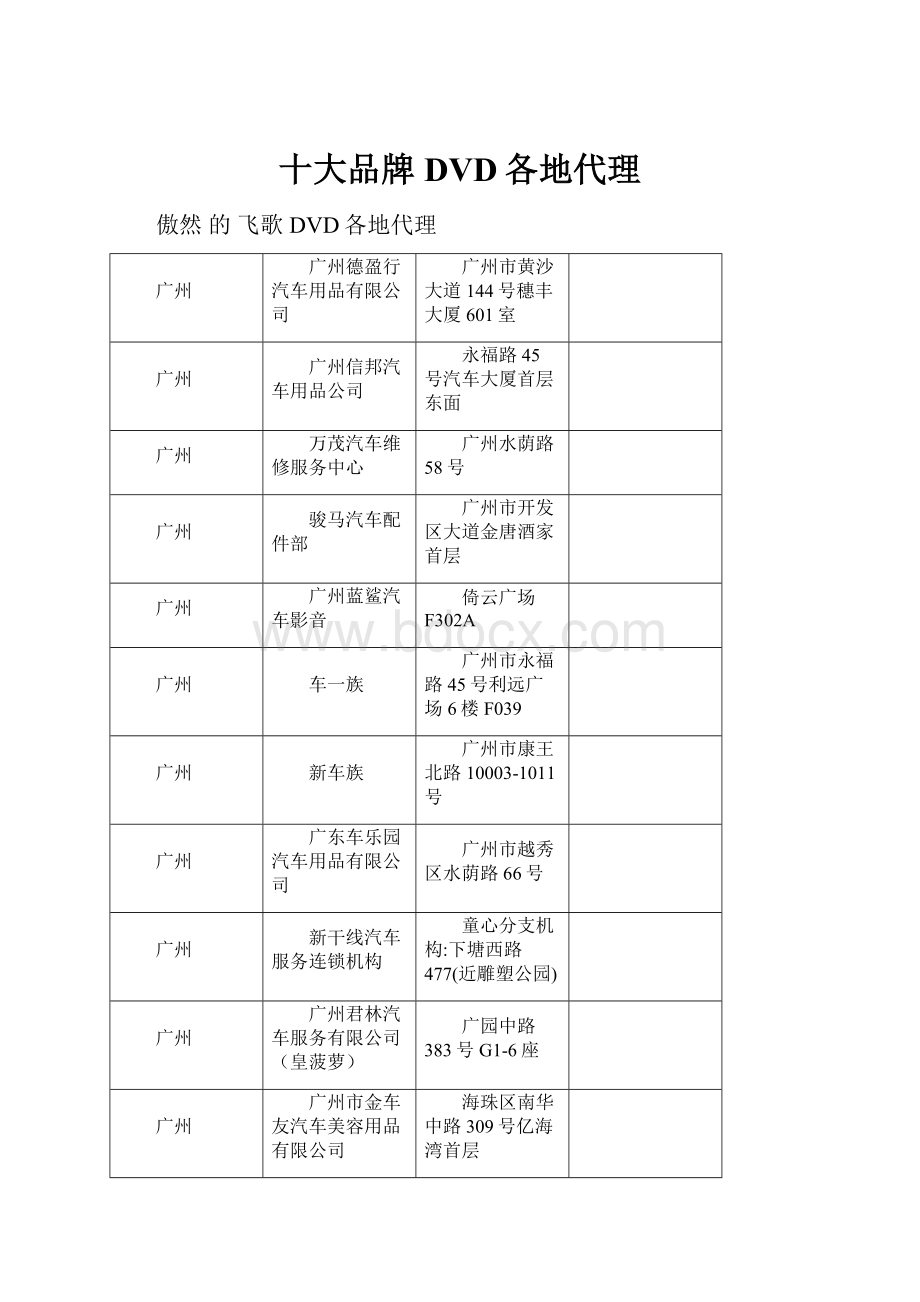 十大品牌DVD各地代理.docx_第1页