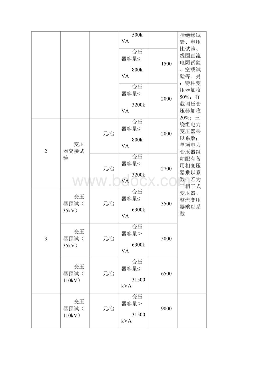 电力服务收费项目及标准精编Word文档格式.docx_第3页