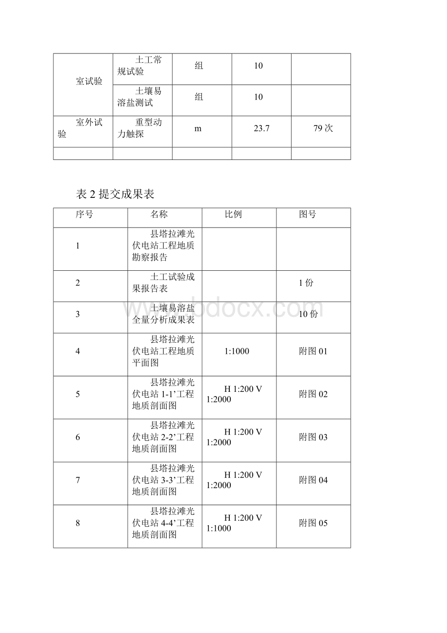 塔拉滩光伏电站工程地质勘察报告Word格式.docx_第3页