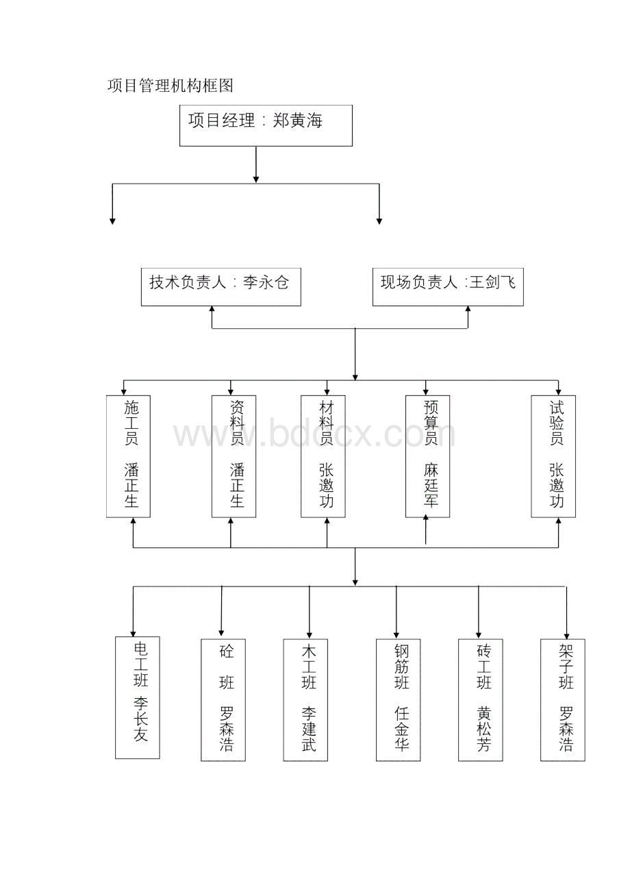 最新施工组织设计绞车房 2方案Word格式.docx_第3页