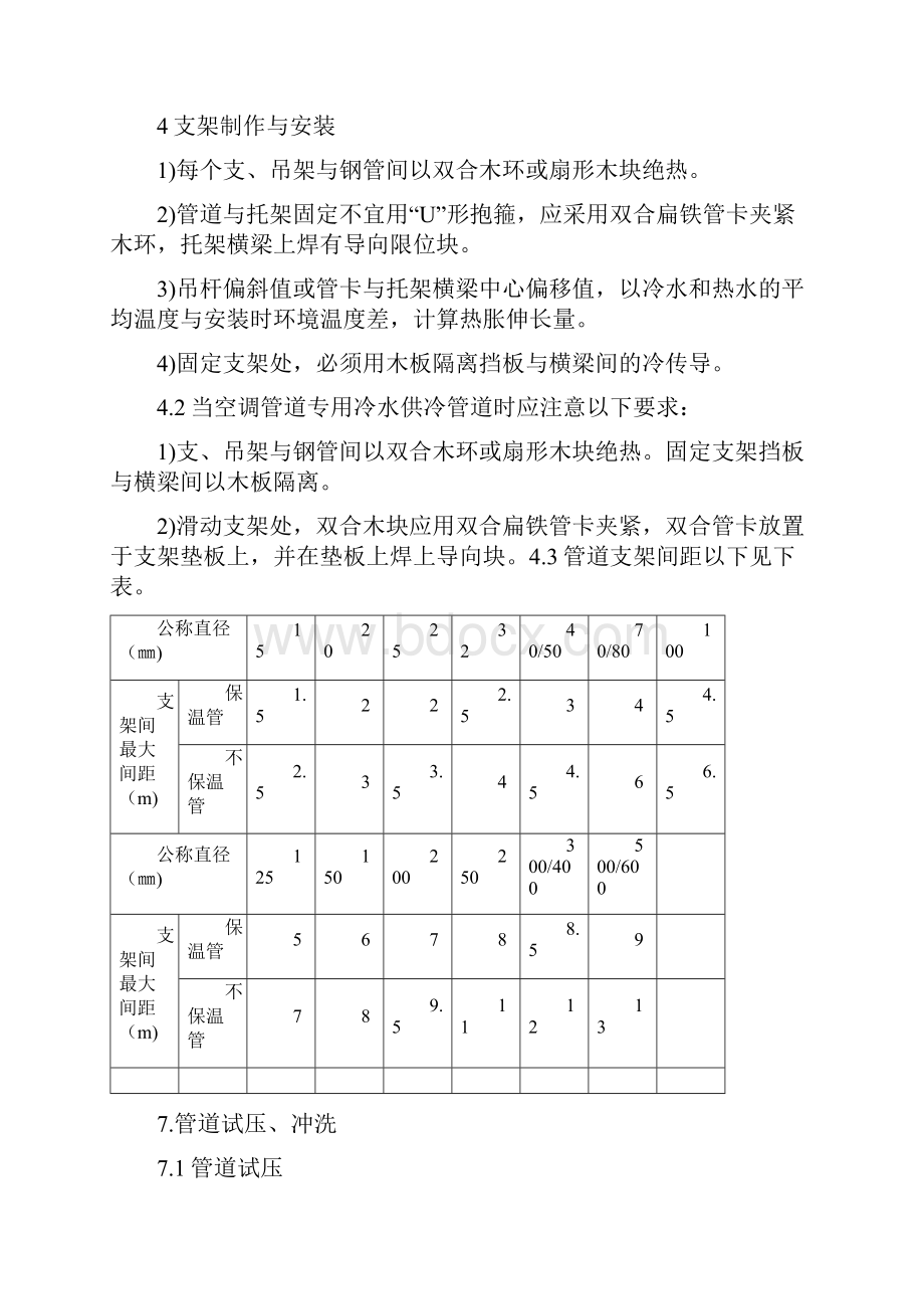 通风与空调工程施工方案Word文档下载推荐.docx_第2页