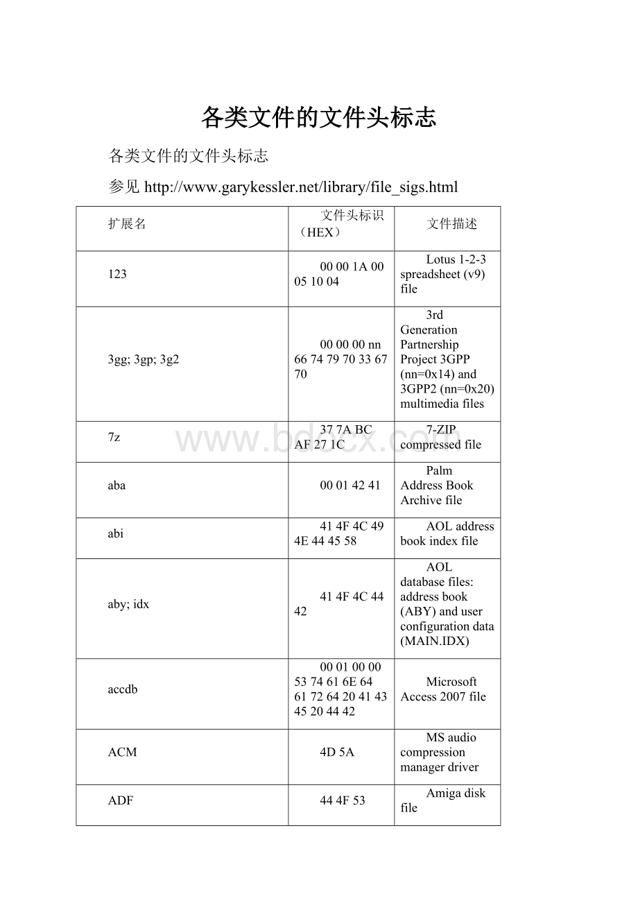 各类文件的文件头标志.docx