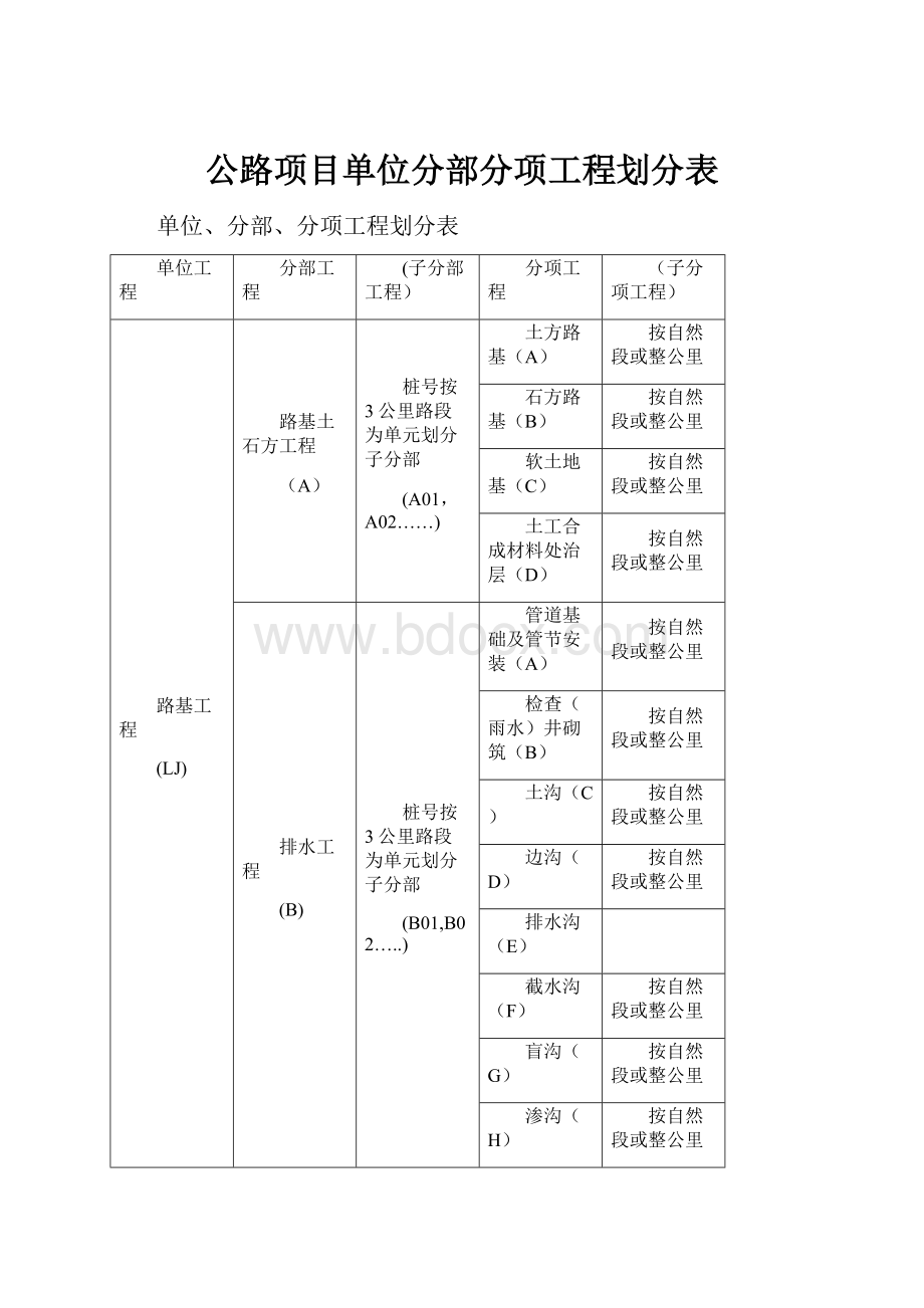 公路项目单位分部分项工程划分表.docx_第1页