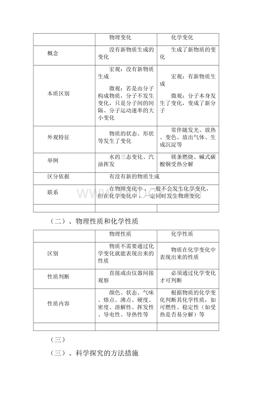 初三化学总复习物质的结构与性质讲义经典例题及习题.docx_第2页