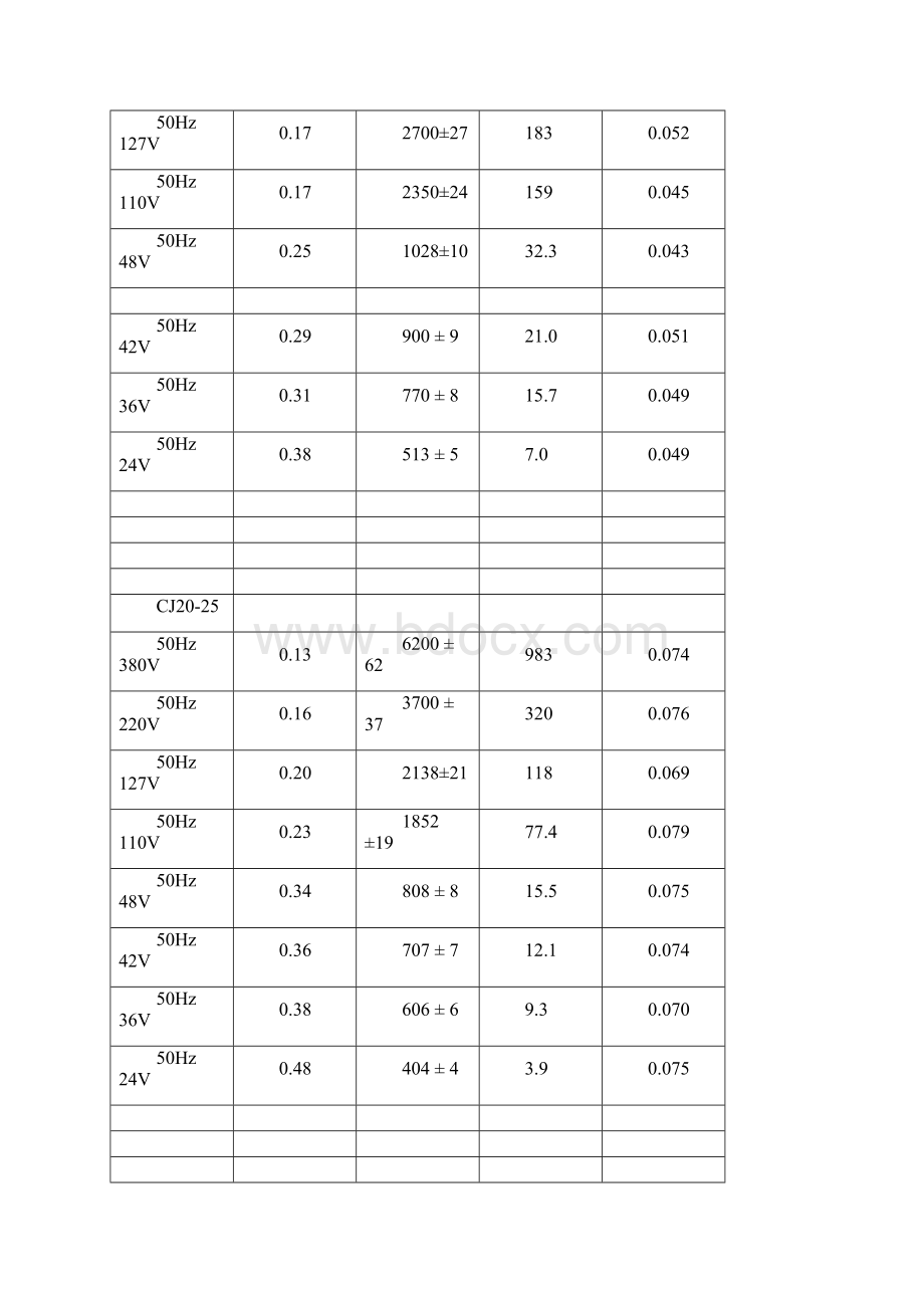 各种容量接触器线圈全参数Word格式文档下载.docx_第2页