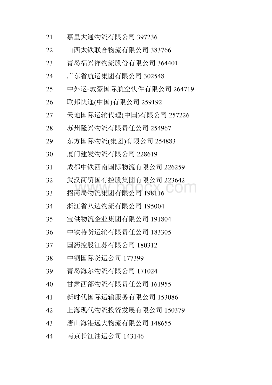 全国物流行业客户.docx_第2页