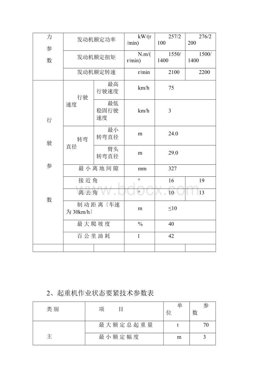 徐工汽车系列起重机工作参数指标Word下载.docx_第2页