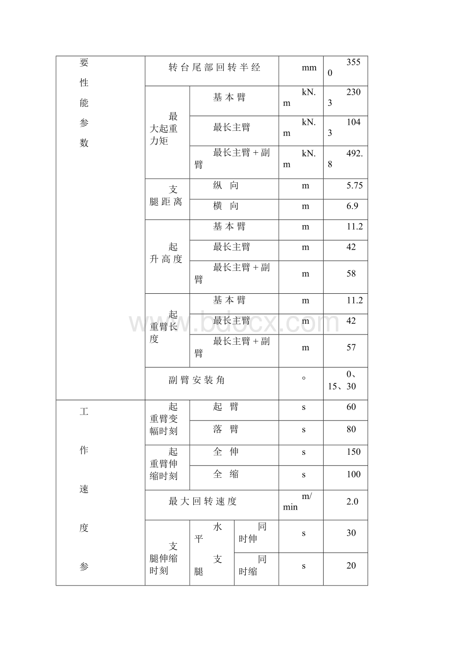 徐工汽车系列起重机工作参数指标Word下载.docx_第3页