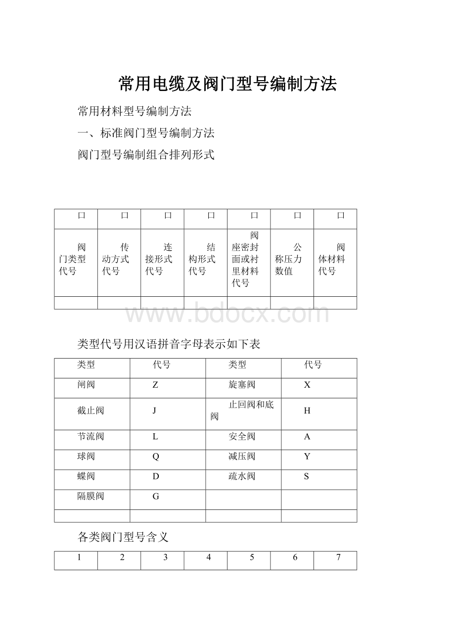 常用电缆及阀门型号编制方法.docx