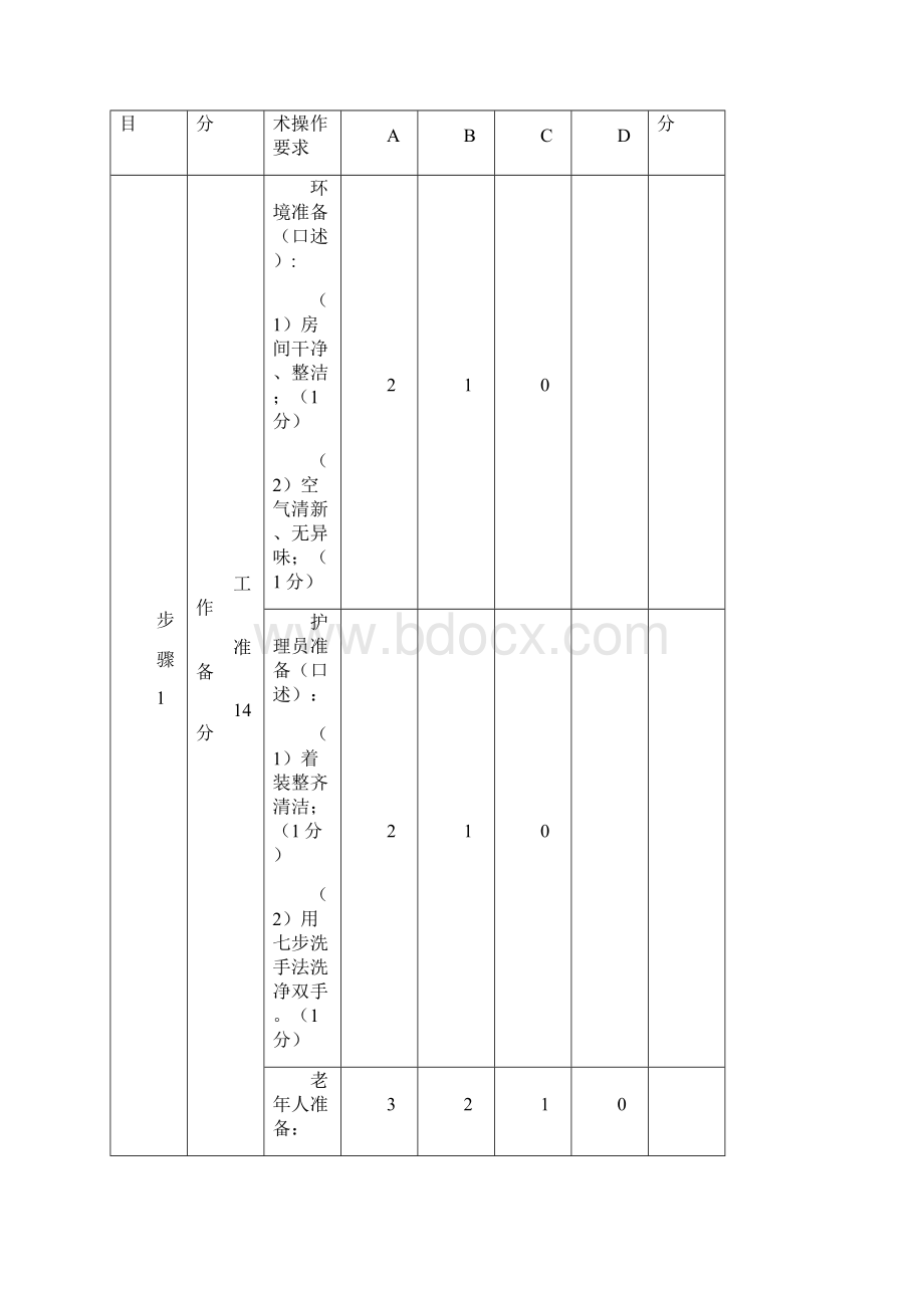 养老护理员赛项操作技能竞赛评分细则Word文档下载推荐.docx_第2页