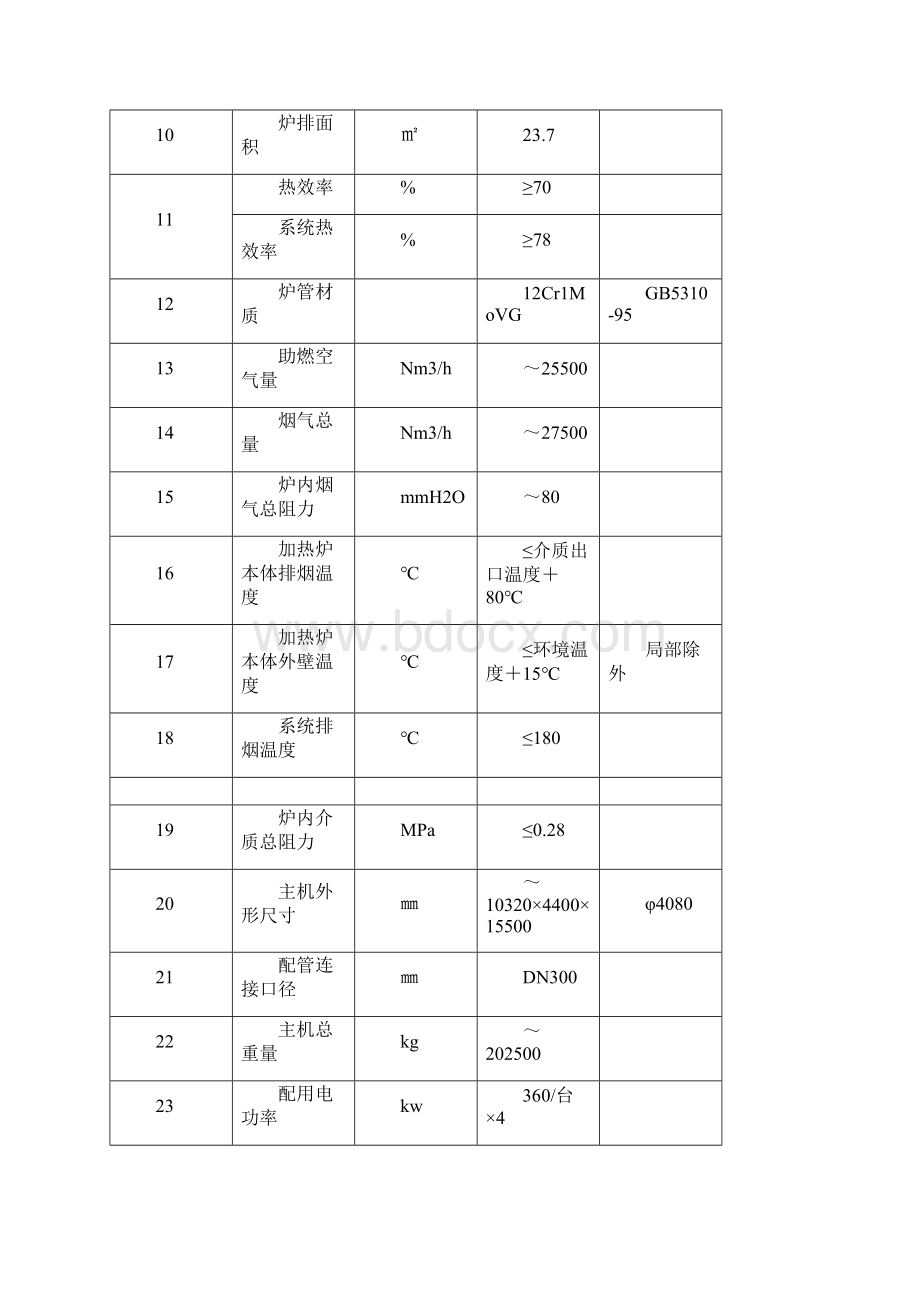 工业熔盐炉技术方案Word文档格式.docx_第2页