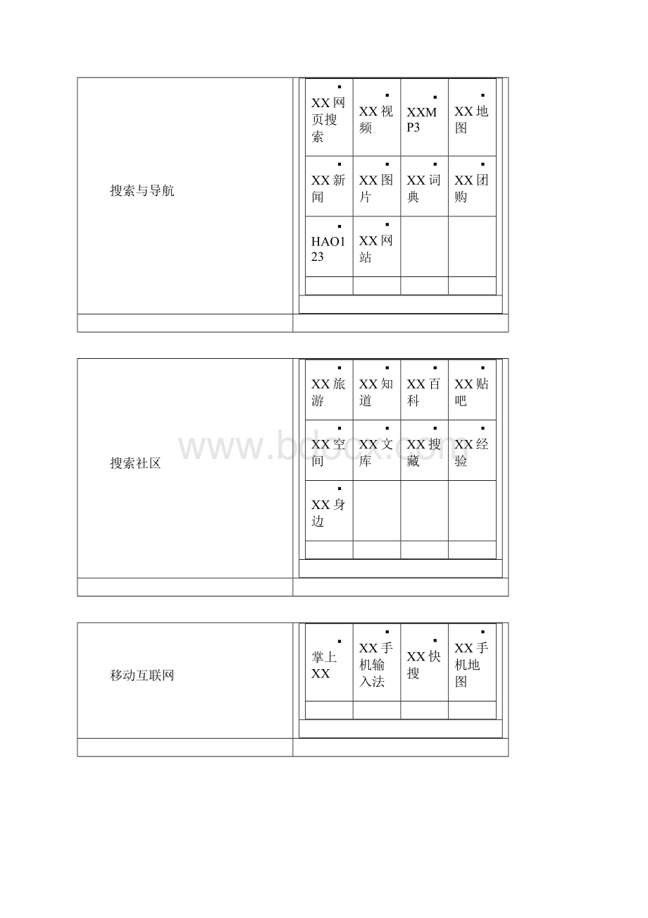 百度ff网络商务模式及经营策略分析Word格式.docx_第2页