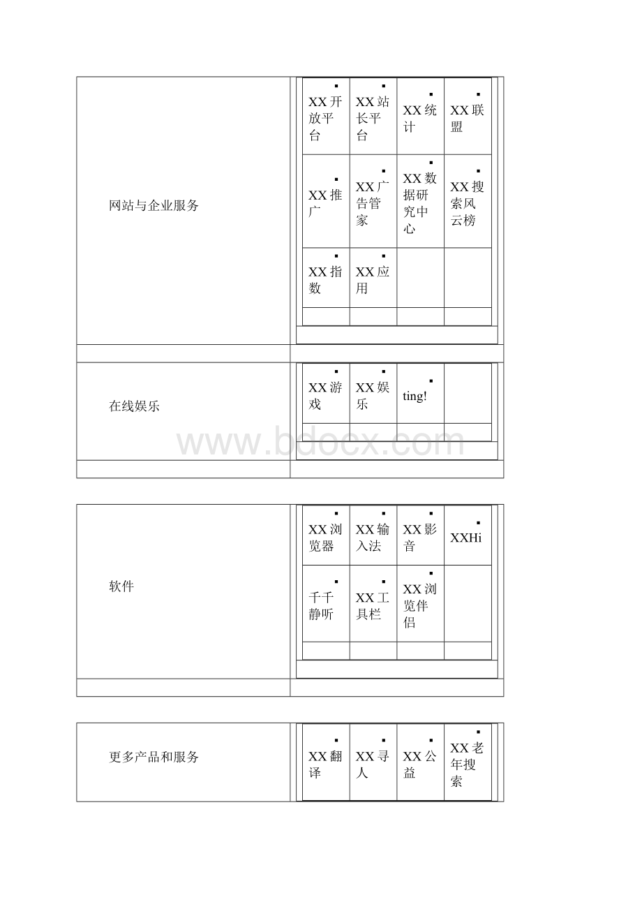 百度ff网络商务模式及经营策略分析Word格式.docx_第3页