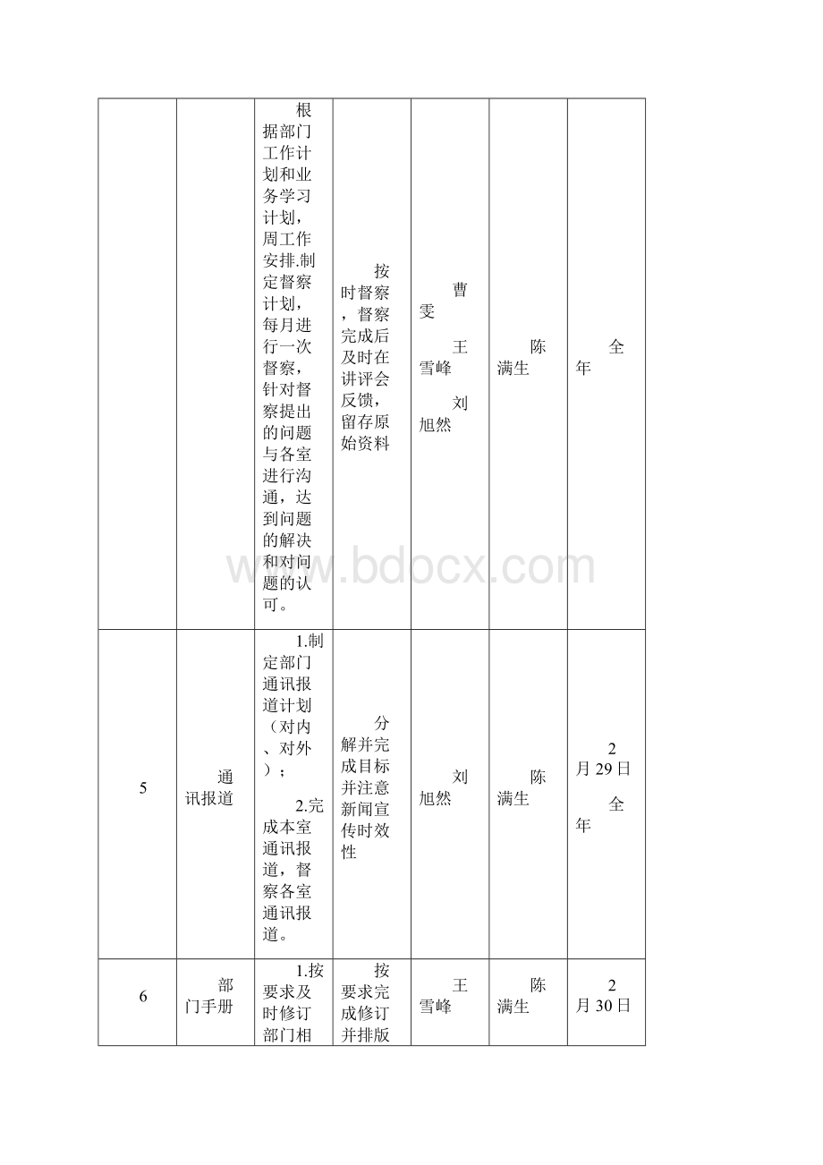 飞行区管理部工作计划Word下载.docx_第3页