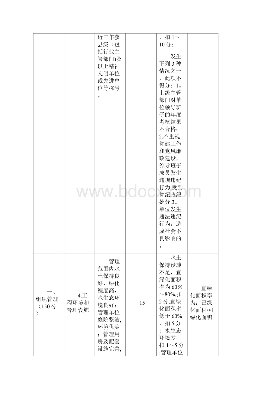 泵站工程管理考核标准表.docx_第3页