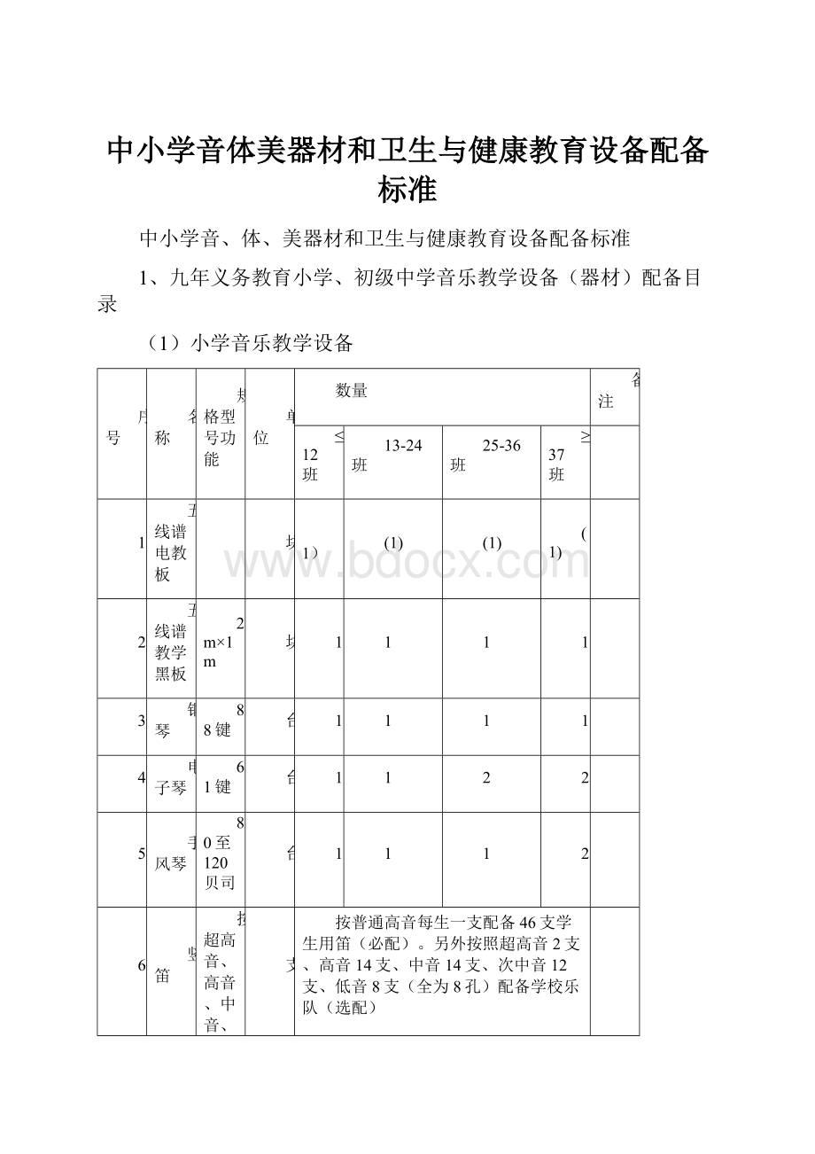 中小学音体美器材和卫生与健康教育设备配备标准.docx_第1页