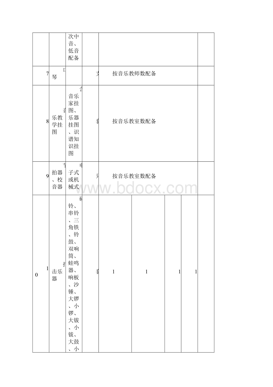 中小学音体美器材和卫生与健康教育设备配备标准.docx_第2页