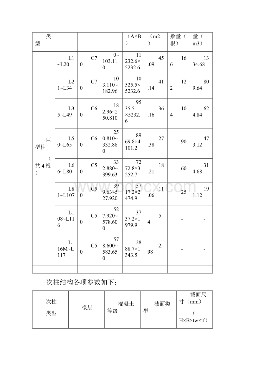 巨型柱施工方案Word文件下载.docx_第2页