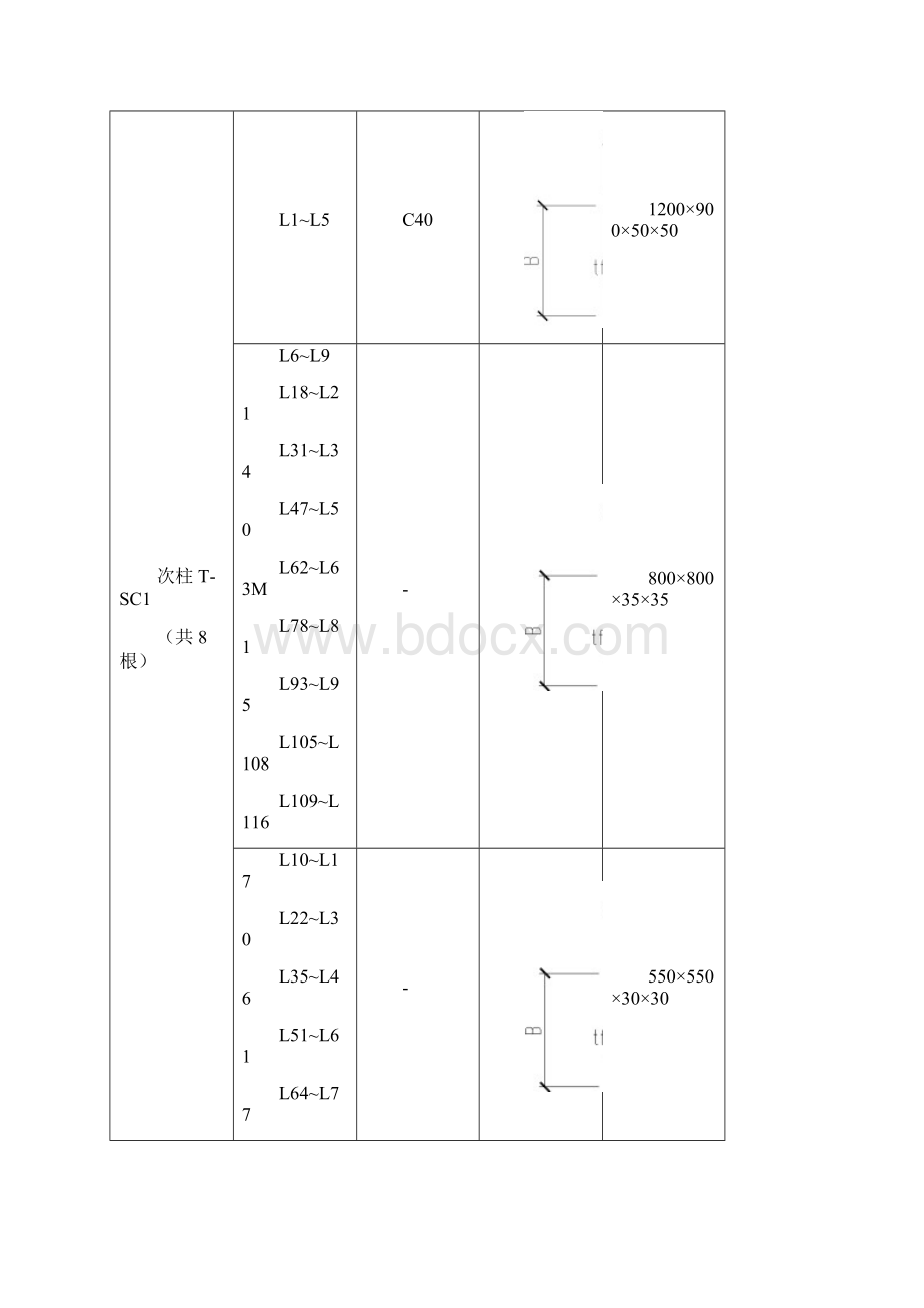 巨型柱施工方案Word文件下载.docx_第3页