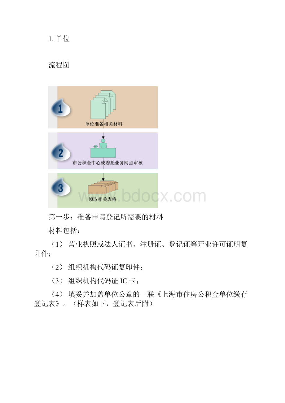 整理企业住房公积金办理流程.docx_第2页