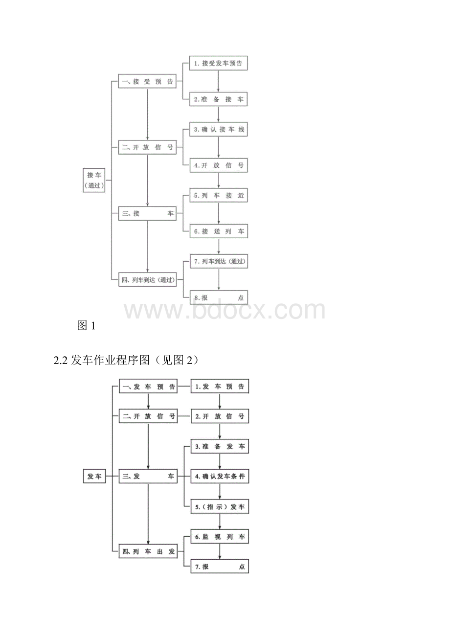 接发列车作业程序标准Word下载.docx_第2页